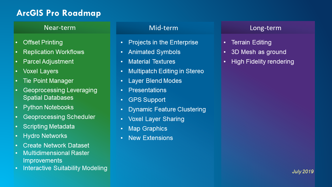 ArcGIS Pro Roadmap July 2019